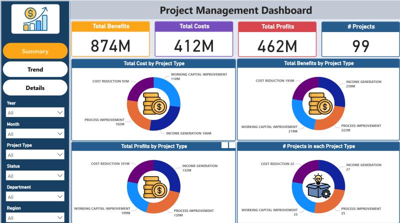 Projects Managements Dashboard